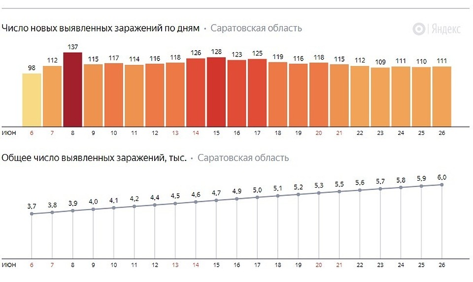 Россия сколько заболела за сутки