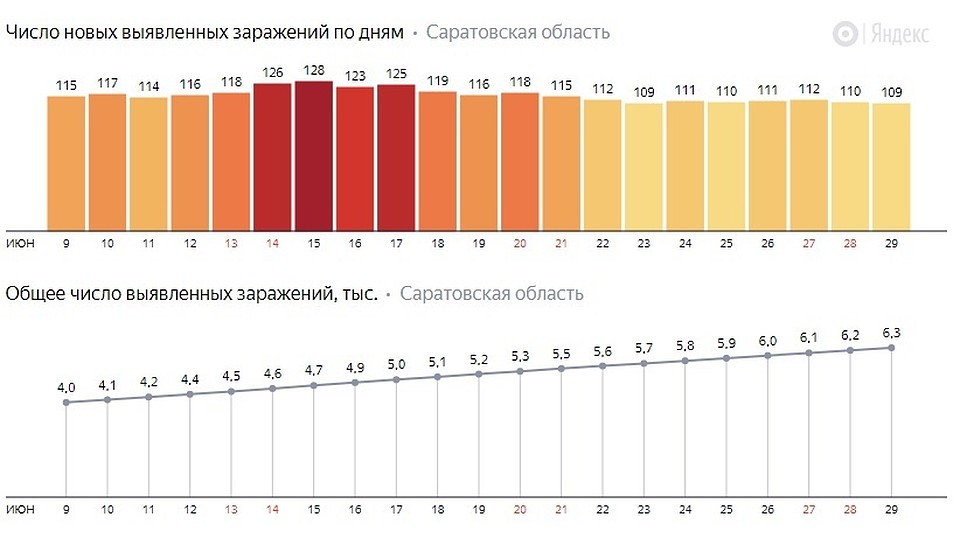 Сколько новых зараженных в россии