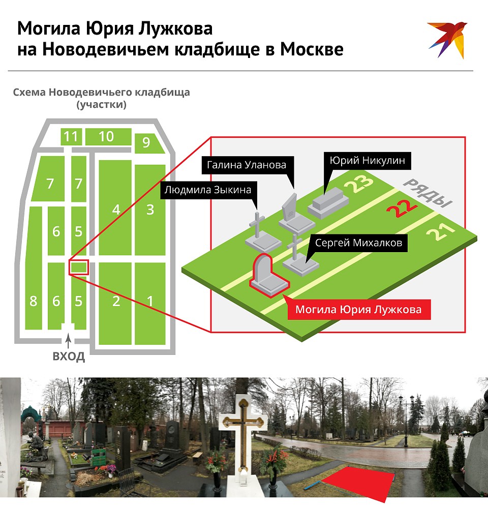 Новодевичье кладбище кто похоронен схема