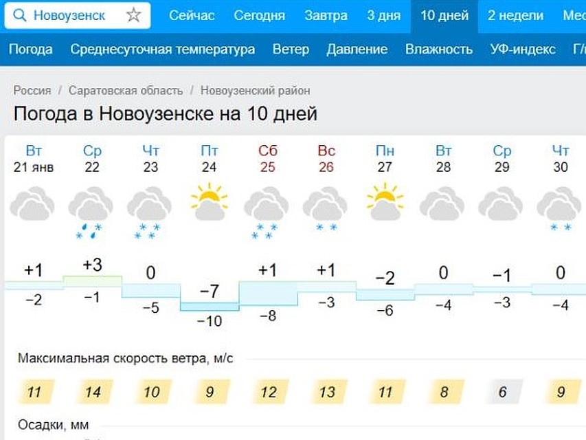 Гисметео погода в кочево на 3 дня. Погода в Новоузенске. Погода Новоузенск на 10. Гисметео Новоузенск. Погода на сегодня в Новоузенске.