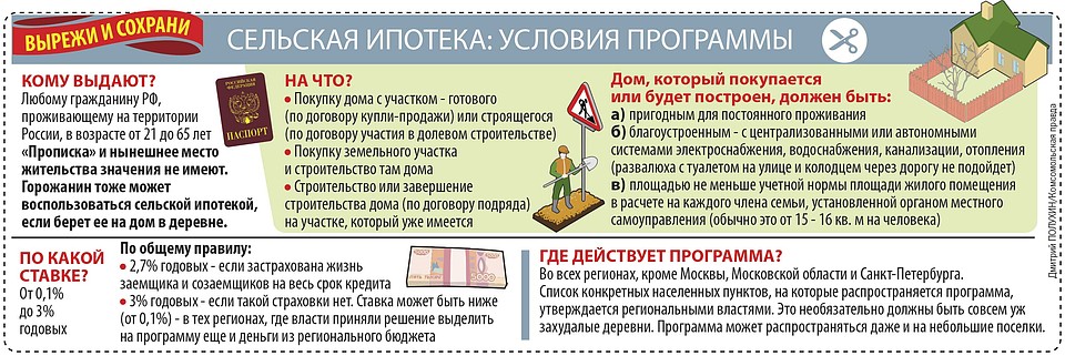 Карта сельской ипотеки нижегородская область